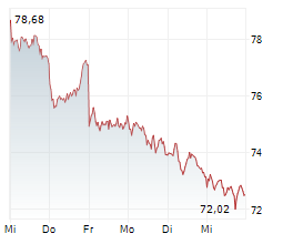 BMW AG Chart 1 Jahr