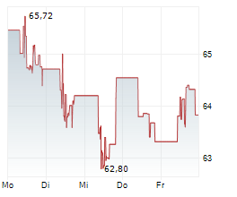 EDWARDS LIFESCIENCES CORPORATION Chart 1 Jahr