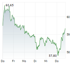 GEA GROUP AG Chart 1 Jahr