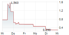 HELIUS MEDICAL TECHNOLOGIES INC 5-Tage-Chart
