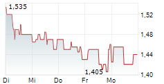 HOMETOGO SE 5-Tage-Chart
