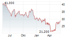 KOPPERS HOLDINGS INC Chart 1 Jahr