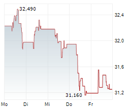 MICHELIN Chart 1 Jahr