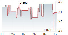REKTRON GROUP INC 5-Tage-Chart