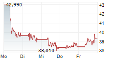 RENAULT SA 5-Tage-Chart